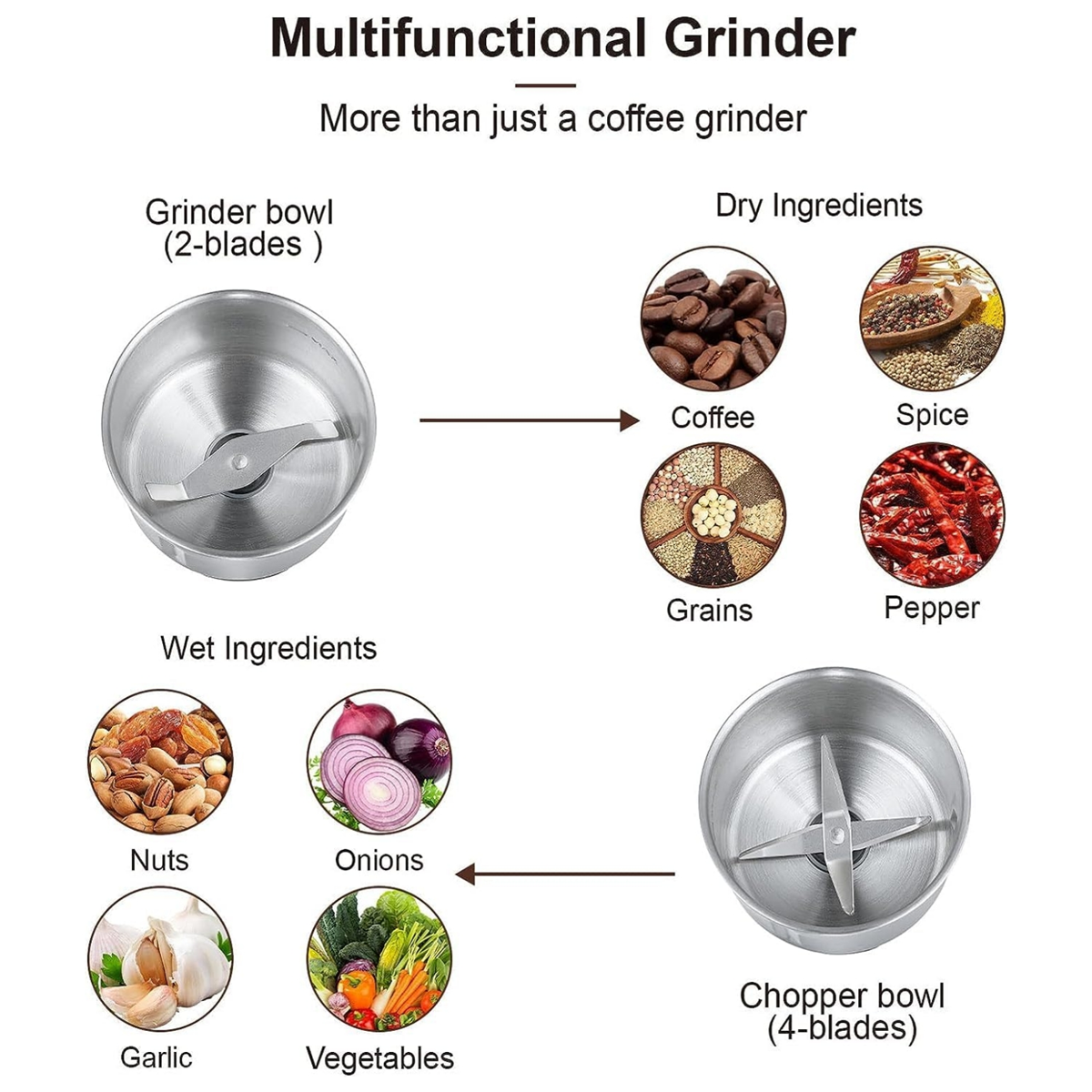 Electric Spice Grinder & Blender